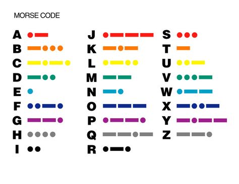 E is for Explore!: Morse Code - practice spelling words with Morse Code Tap Code, Morse Code Practice, Code Text, Code Morse, Code Breaker, Coded Message, Alphabet Charts, Morse Code Bracelet, Coding For Kids