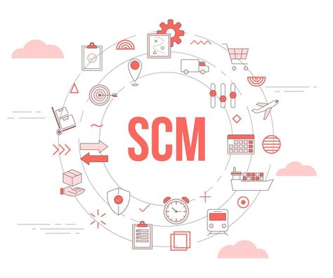 Supply Chain Infographic, Supply Chain Process, Capacity Planning, Infographic Ideas, Cost Accounting, Procurement Process, Linkedin Background, Drunk Driving, Digital Revolution