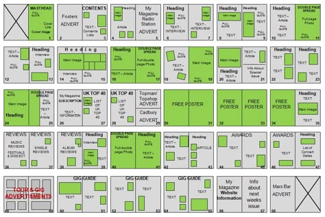 How to plan a magazine (using a flatplan) Flat Plan Magazine, Publication Design Layout, Flat Plan, Mises En Page Design Graphique, Magazine Layout Inspiration, Pull Quotes, 잡지 레이아웃, Page Layout Design, Booklet Design