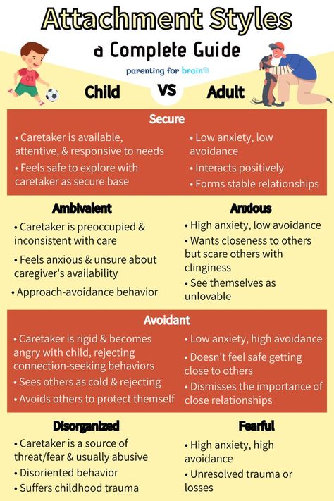 A table comparing different Attachment styles in Children vs. Adulthood. Text reads: "Attachment Styles: A Complete Guide". Fearful Attachment Style, Insecure Attachment Style, Types Of Attachment Styles, Dismissive Avoidant Attachment, Fearful Avoidant Attachment, Disorganized Attachment, Insecure Attachment, Authoritative Parenting Style, Avoidant Attachment Style