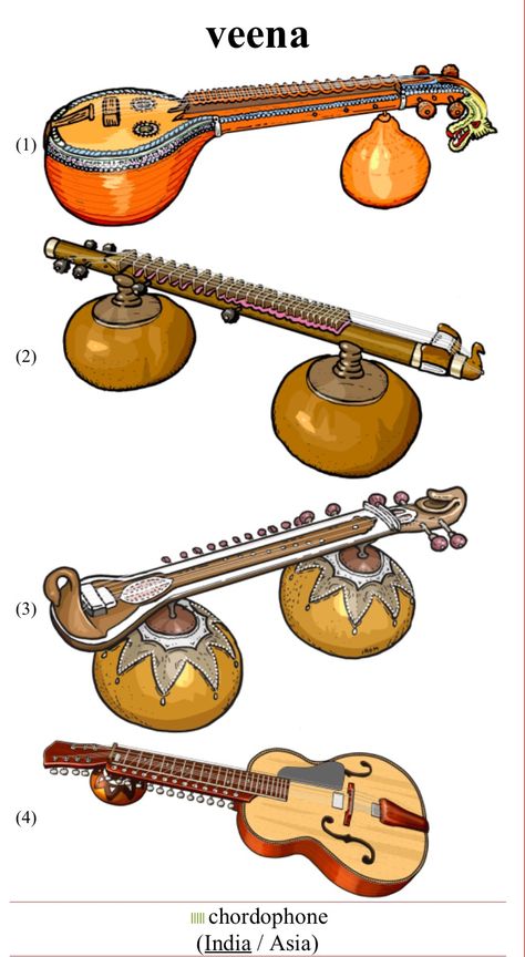 Veena Instrument Painting, Veena Painting, Veena Drawing, Veena Instrument, Rudra Veena, Baby Murugan Paintings, Indian Instruments, Hindustani Classical Music, Indian Musical Instruments