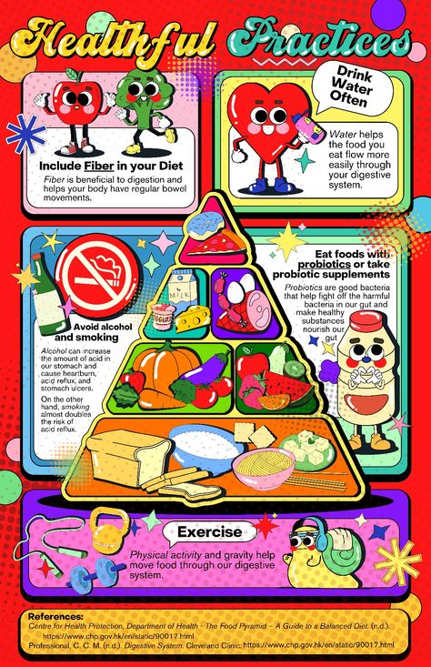 Infographic Design Health, Diet Poster Design, Cool Infographics, Creative Infographic Design Layout, Retro Infographic, Infographic Science, Nursing Poster, Diet Poster, Nutrition Poster