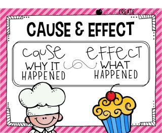 Cause And Effect Anchor Chart, Guided Reading Strategies, Teaching Comprehension, Cause Effect, Fluency Activities, Language Arts Teacher, Language Art Activities, 2nd Grade Reading, Beginning Reading