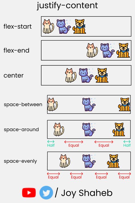 Learn how to use CSS Flexbox to create responsive layouts with a cheat #Bootstrap_5_Cheat_Sheet #Flexbox_Css #Bootstrap_Design #Css_Cheat_Sheet Flexbox Css, Grid Layout Website, Bootstrap Design, Css Cheat Sheet, Learn Html And Css, Ui Design Principles, Basic Computer Programming, Computer Science Programming, Web Development Programming