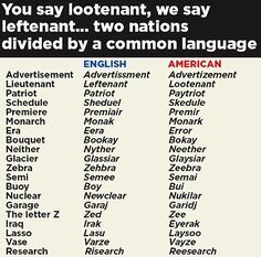 How is your English? Research shows Americanisms AREN'T taking over the British language Read more: http://www.dailymail.co.uk/news/article-1365751/How-British-English-Americanisms-ARENT-taking-language-research-shows.html#ixzz26q6Vo6xG British English Words, British Pronunciation, American English Vs British English, University Essay, British Vs American, British And American English, Funny Words To Say, English Vocab, Slang Words