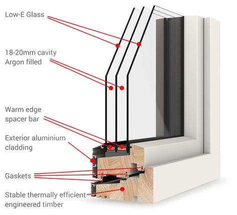 Why Use Triple Glazed Windows & Doors? Aluminum Clad Windows, Timber Window Frames, Frame Windows, Heat Recovery Ventilation, Glazed Windows, Aluminium Cladding, Timber Windows, Door Inspiration, Upvc Windows