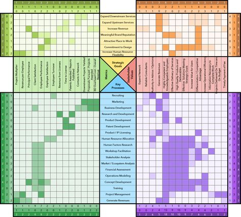 Allan Donnelly » Enterprise Architecture Bullet Journal For Men, Enterprise Architect, It Service Management, Business Architecture, Business Strategy Management, Organizational Design, Enterprise Architecture, Strategic Goals, Systems Engineering