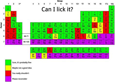 Can I Lick It? (Yes, You Can?!) Can You Lick The Science, Periodic Table Funny, Nerdy Puns, Chemistry Periodic Table, The Periodic Table, Dont Change, First Names, Funny Images, Puns