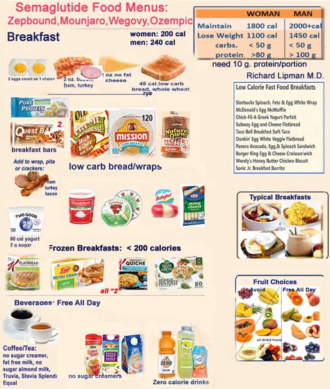 Ozempic Meal Plan, Low Calorie Fast Food, Protein Rich Diet, Low Calorie Protein, Fast Food Breakfast, Carb Diet Plan, Protein Ideas, Low Calorie Breakfast, Menu List