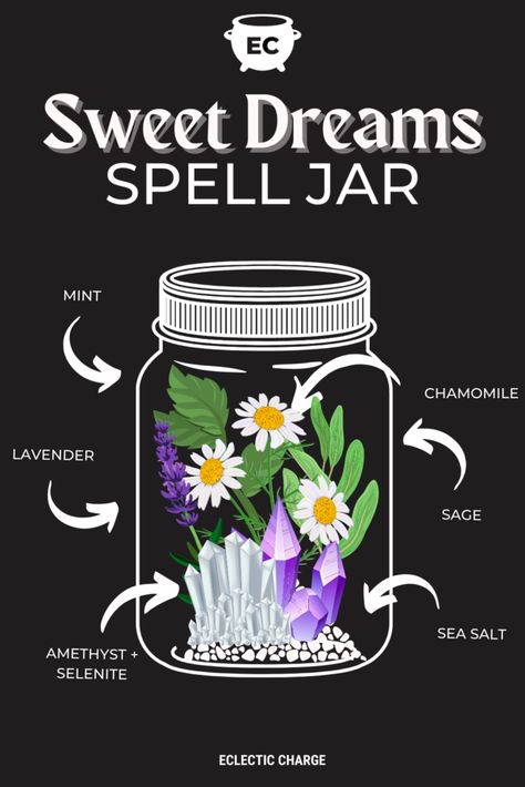 Sweet Dreams Spell, Bottle Spells, Health Spell, Dream Spell, Dream Jar, Pink Witch, Spells For Beginners, Jar Spells, Pagan Decor