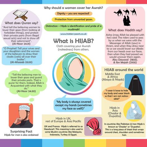 What is hijab describes the hijab which is also known as a scarf. A hijab is a ladies scarf worn to cover the head, it is usually available in print and plain and the scarf is long and wide. Scarves and Hijabs are also worn as a fashion accessory and can compliment a multitude of outfits. Different countries wear the hijab/scarf in different ways and this article covers this as well as what Islam says about the hijab. #Hijab #Styles #Scarves #Islam #Quran #Hadith Hijab Quotes, What Is Islam, Islam Lesson, Hijab Dress Party, Stile Hijab, Ladies Scarf, Islamic Information, Muslim Book, Islamic Teachings