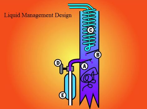 The Difference Between VM, CM and LM Reflux Stills – Managing Reflux Within A Still – Learn to Moonshine Reflux Still, Homemade Whiskey, How To Make Gin, Management Design, Moonshine Still, Distillation Process, Water Valves, Alcohol Drinks, Brand Management