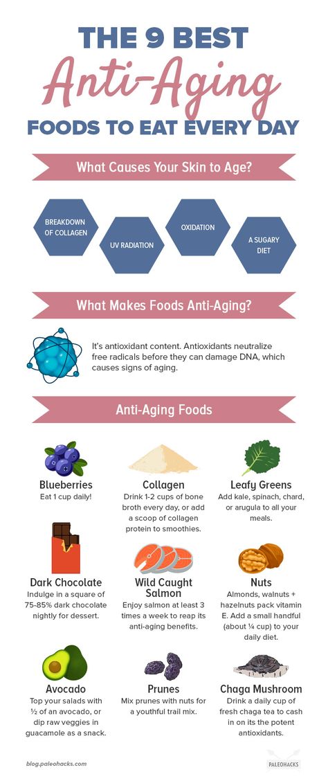 Eatable Plants, Anti Aging Foods, David Sinclair, Anti Aging Diet, Foods For Healthy Skin, Acid Reflux Diet, Anime Sites, Food Chart, Wrinkle Free Skin