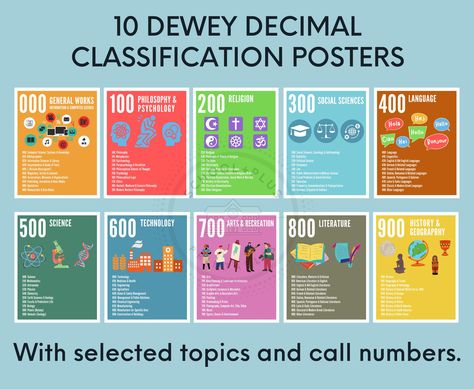 Where to find things in the lobrary Dewey Decimal Signs, Classroom Library Decor, Library Classification, Dewey Decimal Classification, Reading Teacher Gifts, Library Rules, Library Signage, Dewey Decimal System, Library Lesson Plans