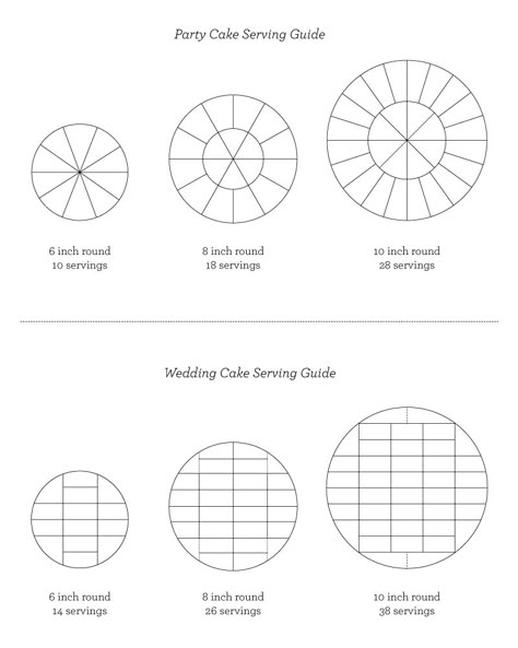 Round Cake Serving Chart, Cake Sizes And Servings Prices, Wedding Cake Serving Size Chart, 3 Layer Cake Serving Chart, Cake Serving Size Chart, Wedding Cake Portion Guide, Cake Layout, Cake Serving Guide, Cake Serving Chart