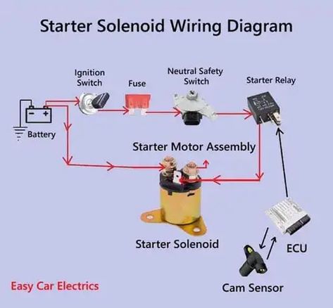 Automotive Electrical Wiring Diagram, Car Wiring Diagram, Mechanics Garage, Car Mechanics Garage, Automotive Wiring, Car Mechanics, Nissan Elgrand, Garage Diy, How To Save Gas