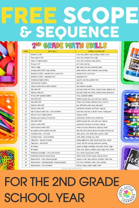 Get your free 2nd grade scope & sequence skills freebie. This document will help you organize the topics and areas of development within a curriculum, and the order in which those skills are taught. 2nd Grade Assessment Free, First Grade Math Scope And Sequence, 2nd Grade Schedule, Third Grade Curriculum, Second Grade Curriculum, 2nd Grade Standards, 2nd Grade Curriculum, Areas Of Development, Scope And Sequence