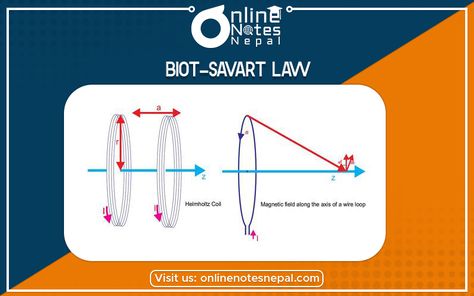 The Biot-Savart Law is an equation describing the magnetic field generated by a constant electric current. It relates the magnetic field to the magnitude, direction, length, and proximity of the electric current. Online Notes, Grade 12, Magnetic Field, Nepal, Physics, Magnets, Science