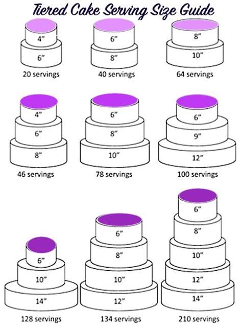 How Many Layers In Each Tier Of Wedding Cake. There are any references about How Many Layers In Each Tier Of Wedding Cake in here. you can look below. I hope this article about How Many Layers In Each Tier Of Wedding Cake can be useful for you. Please remember that this article is for reference purposes only. #how #many #layers #in #each #tier #of #wedding #cake Italian Wedding Decorations Diy, Cake Layers Sizes, Wedding Cakes 3 Layers, Wedding Cake For 160 People, Wedding Countdown For Short Engagement, Simple 2 Layer Wedding Cake, 50 Person Wedding Cake, Simple Country Wedding Cakes, Two Layer Wedding Cakes