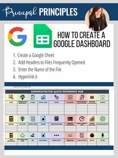 Google Dashboard For School Administrators, Google Dashboard For Teachers, Google Drive Teacher Planner, Excel For Teachers, Google Hub Ideas, Google Sheets Teacher Planner, Google Sheets For Teachers, Google Sheets Ideas, Google Tips And Tricks