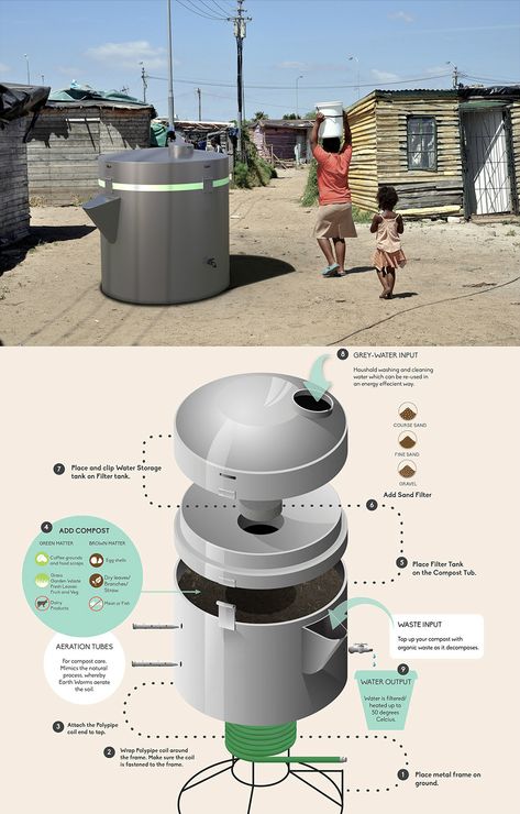 Atmospheric Water Generator, Tub Design, Water Generator, Industrial Design Sketch, Rainwater Harvesting, Low Tech, Water Storage, Free Energy, Western Cape