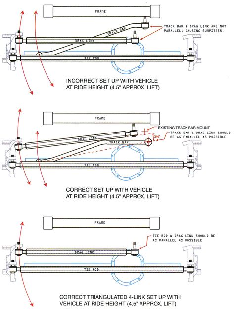 Teraflex Steering Diagram | Quadratec Jeep Rat Rod, Toyota Surf, Mini Trucks 4x4, Jeep Xj Mods, Big Ford Trucks, Jeep Wj, Bike Cart, Truck Frames, Chassis Fabrication