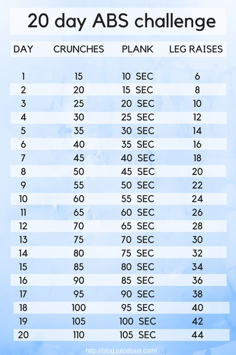 7 Day Ab Challenge, 7 Day Abs, Daily Ab Workout, 20 Day Challenge, 30 Day Ab Workout, Total Abs, Month Workout Challenge, 6 Pack Abs Workout, Ab Workout Challenge