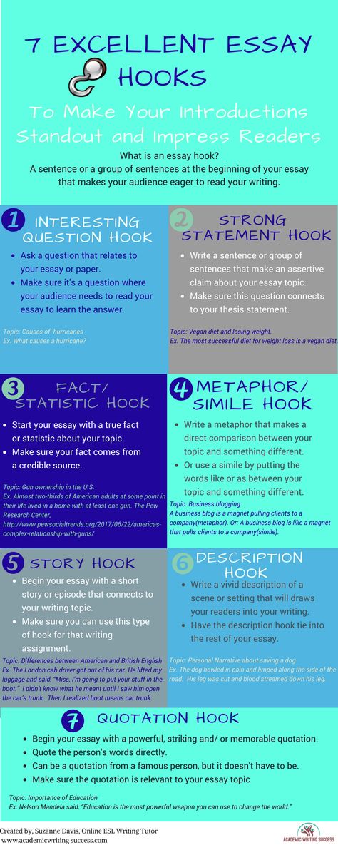 7 Sensational Types of Essay Hooks to Grab Readers’ Attention - Academic Writing Success Essay Hooks Examples, Different Types Of Essays, Part Of Essay, Types Of Hooks Writing, Types Of Essays, Hooks For Argumentative Essay, Essay Hooks, Hook Writing, Writing Hooks