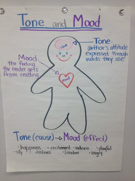 Tone & mood Tone Anchor Chart Middle School, Mood And Tone Anchor Chart, Tone Vs Mood Anchor Chart, Tone And Mood Anchor Chart, Tone And Mood Activities, Mood Anchor Chart, Tone Vs Mood, Tone And Mood, Ela Anchor Charts