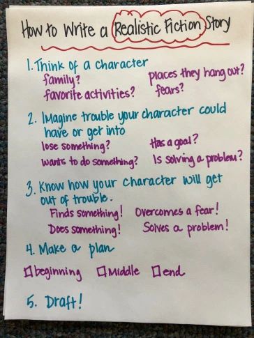 Clearing pathways for narrative writing: Part 1 | TWO WRITING TEACHERS Realistic Fiction Anchor Charts, Narrative Anchor Chart, Realistic Fiction Writing, Fifth Grade Writing, 3rd Grade Writing, Writing Introductions, First Year Teaching, 4th Grade Writing, Realistic Fiction