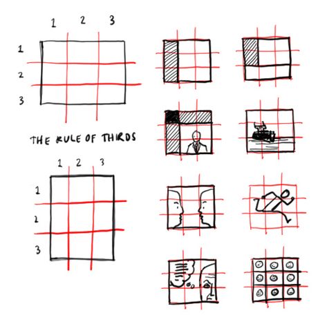 Rule of thirds Rule Of Thirds Photography, The Rule Of Thirds, Photography Rules, Manual Photography, Rule Of Three, Photography Cheat Sheets, Desain Editorial, Design Theory, Rule Of Thirds