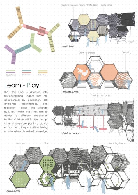 Designing resourceful playgrounds in refugee camps Concept For School Design, Hexagon Concept Architecture, Hive Architecture Concept, Hive Architecture, Safe Environment, Concept Ideas Architecture, Architectural Installation, The Hive, Children Architecture