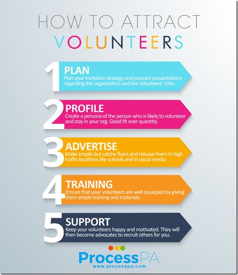 How to Attract Volunteers 4th Of July Events, Volunteer Coordinator, Volunteer Recruitment, Campaign Planning, Volunteer Organization, Feeling Used, Youth Center, Social Environment, Church Ministry