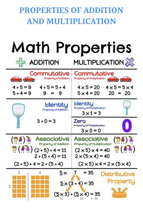 Coloring Numbers, Activities Pages, Math Properties, Teaching Math Strategies, Math Charts, Mathematics Worksheets, Learning Mathematics, Algebra Worksheets, Math Tutorials