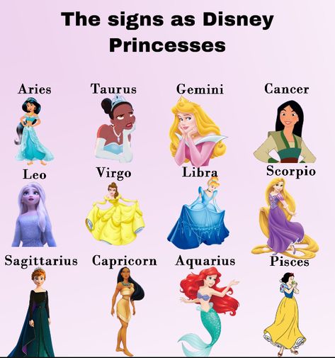 Disney Princess Zodiac Signs, Disney Princess Zodiac, Jai Madaan, Lion Wallpaper Iphone, Aries And Gemini, Aries And Leo, Leo And Sagittarius, Gemini And Virgo, Lion Wallpaper