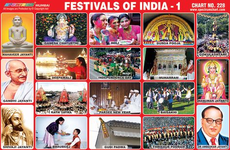 Festivals Of India Chart Festivals Of India Chart For Kids, National Festivals Of India Chart, Indian Festivals Chart, Festivals Of India Worksheet, National Festivals Of India, Dr Ambedkar Jayanti, Mahaveer Jayanti, Education Chart, Parsi New Year