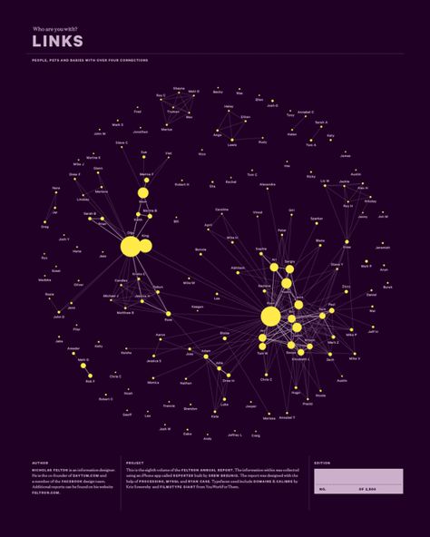 The 2012 Feltron Annual Report Knowledge Graph, Infographic Inspiration, Information Visualization, Data Visualization Design, Annual Report Design, Data Design, Newspaper Design, Report Design, Graphic Design Resume