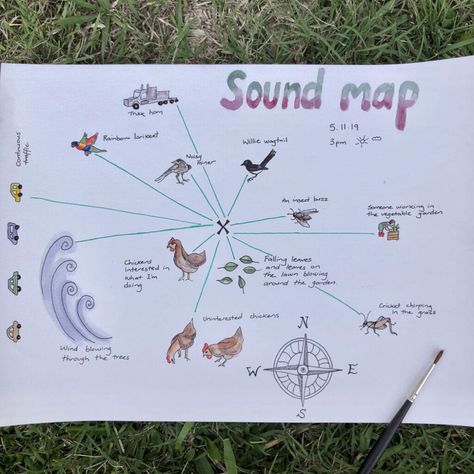 How to Map the Sounds in Your Garden (And Why You Should) - Modern Farmer Sound Mapping, Sound Map, Auditory Processing Disorder, Nature Journaling, Modern Farmer, Drama Class, Map Activities, Nature School, Maps For Kids