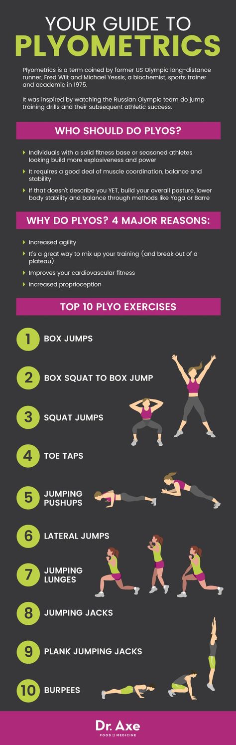 Plyo Workouts, Plyometric Exercises, Olympic Track And Field, Daily Movement, Bulging Disc, Gym Partner, Plyometric Workout, Jumping Rope, Coconut Health Benefits