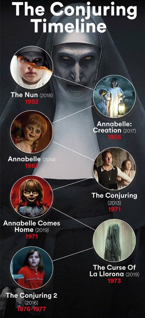 Horror Film Ideas, The Conjuring Wallpaper, Movies To Watch List Horor, Mystery Movies, Horror Movie List, Horror Movie Recommendations, Scary Movies To Watch With Friends, Halloween Movies List Horror Films, Must Watch Horror Movies List