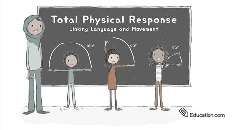 Get Physical: Using Total Physical Response at Home | Education.com Blog Total Physical Response, Teaching Middle School Science, Drama Education, Middle School Science Teacher, Science Vocabulary, Teaching English Abroad, Academic Vocabulary, New Vocabulary Words, Dramatic Play Centers