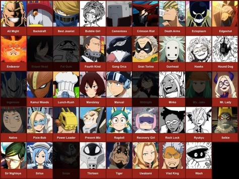 Mha Names Ideas, All Mha Characters Names, My Hero Academia Characters List, Hero Names Ideas Bnha, Mha Pro Heroes, Mha Pro Heroes Names, My Hero Academia Costume, Villain Names, Au Ideas