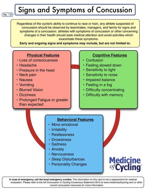 Facitis Plantar, School Nurse Office, Head Injuries, Cardio Exercises, School Health, Nurse Rock, Nurse Office, Heart And Lungs, Nursing Tips