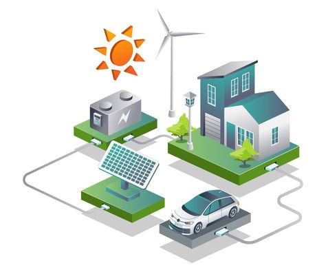 Renewable Energy Resources, Energy Resources, Isometric Design, Renewable Sources Of Energy, Energy Use, Sustainable Energy, Energy System, Green Energy, Power Plant