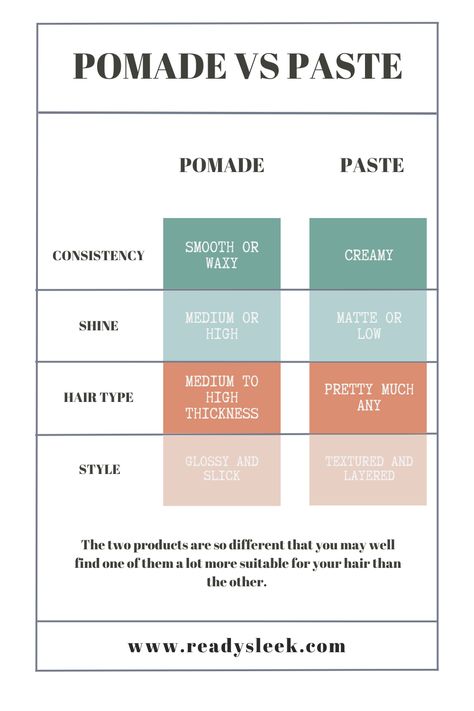 Ready to take your hair styling game to the next level? Pomade and paste are two popular hair products, but which one is right for you? Our latest blog post has all the answers! Discover the 8 key differences between these two products, including which hair types they work best for and how to choose the right one for your style. Don't miss out on this essential guide to achieving the perfect hairstyle. Click through now to find out more! #hairstyle #menslook #pomade #paste #styletips Layered Hair Women, Popular Hair, Medium Layered Hair, Medium Layered, Perfect Hairstyle, Hair Guide, Hair Pomade, Popular Hairstyles, Hair Game