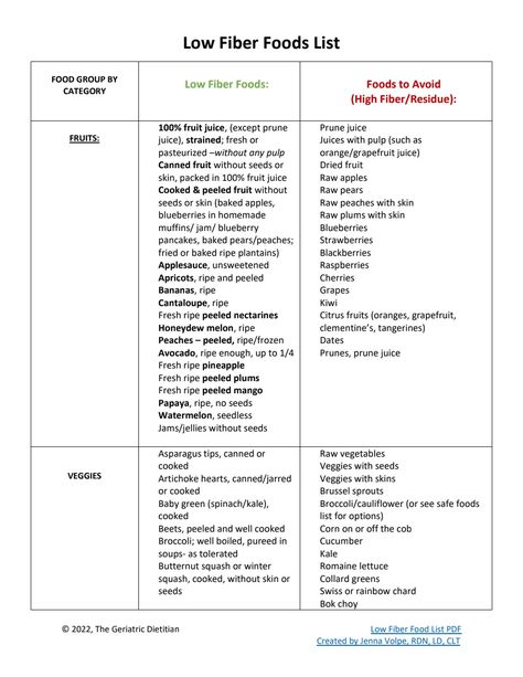 Low Fiber Foods List, Fiber Foods List, Low Residue Diet, Low Fiber Foods, Fiber Snacks, Best Baked Potato, Low Fiber Diet, Fiber Foods, Diet Food List