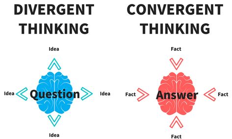 Convergent & Divergent Thinking in Entrepreneurship | The Entrepreneurial Diary Convergent Thinking, Convergent And Divergent Thinking, Keep Patience, Brain Illustration, Divergent Thinking, Employability Skills, Higher Order Thinking, Creative Problem Solving, Management Styles