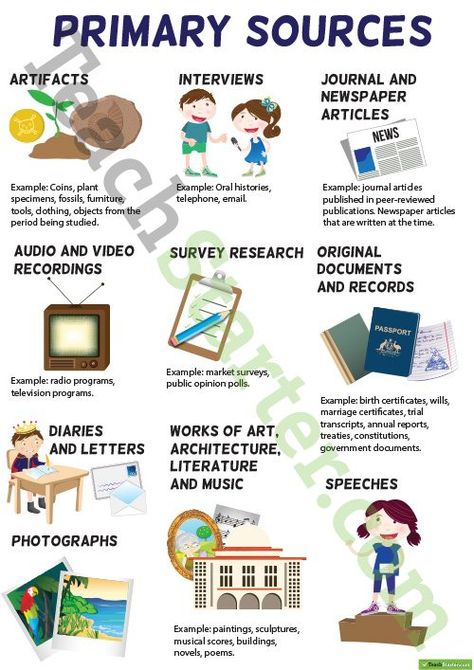 Teaching Resource: A poster highlighting some examples of primary sources. History Teacher Gifts, Primary And Secondary Sources, Social Studies Education, Social Studies Notebook, Posters Classroom, 5th Grade Social Studies, Apa Style, Secondary Source, French Classroom