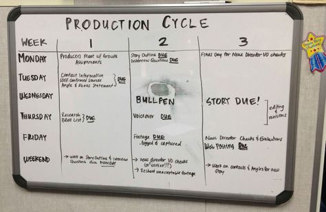 Broadcast Deadlines and Schedules: A Student Producer’s Insights Broadcasting Classroom, Yearbook Classroom, Teaching Journalism, Ag Classroom, Story Outline, Radio Broadcasting, Broadcast Journalism, School Tv, Numbers Game