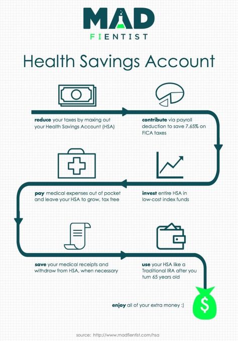 HSA - The Ultimate Retirement Account Retirement Savings Plan, Traditional Ira, Health Savings Account, Investment Accounts, Financial Peace, Retirement Accounts, Financial Life Hacks, Accounting And Finance, Saving For Retirement